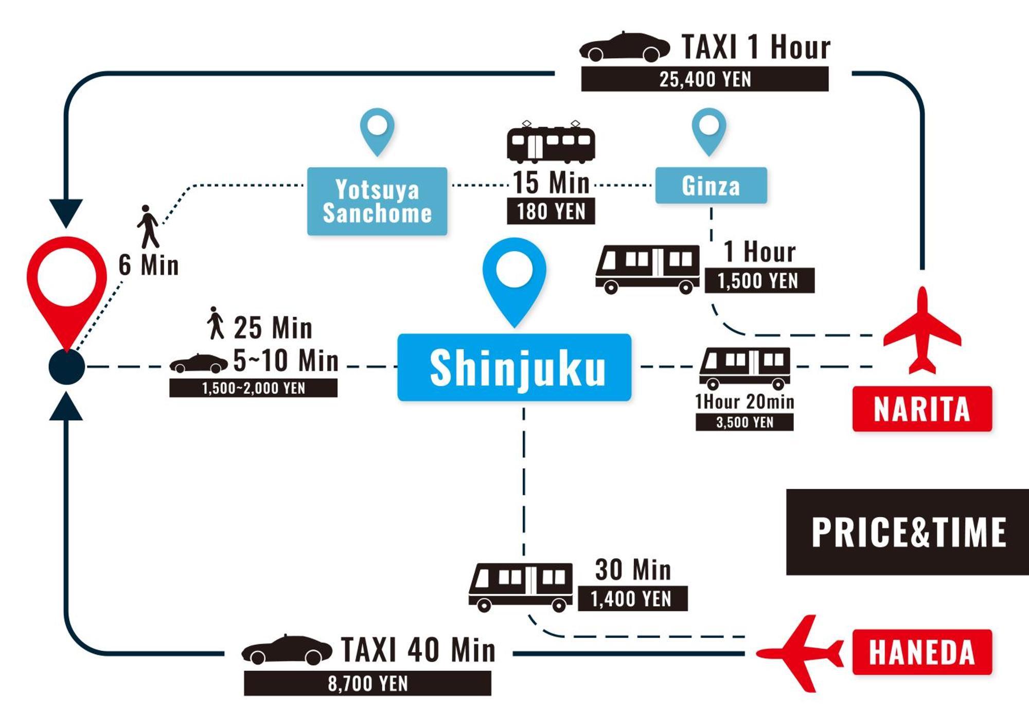 Stay Ari Shinjuku Gyoen 6Min Walk Tokio Exterior foto
